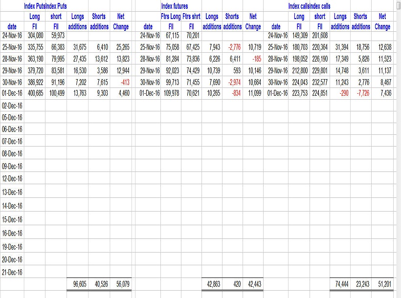 futures