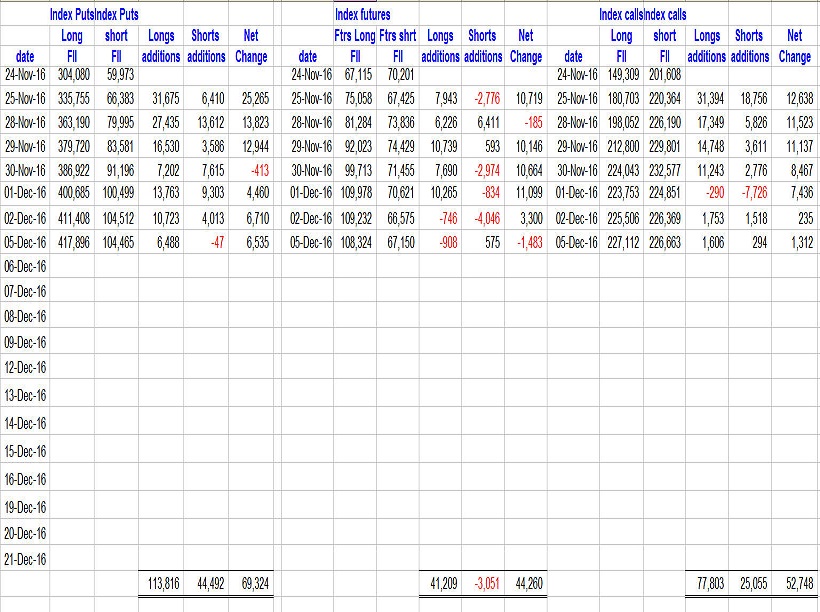 futures