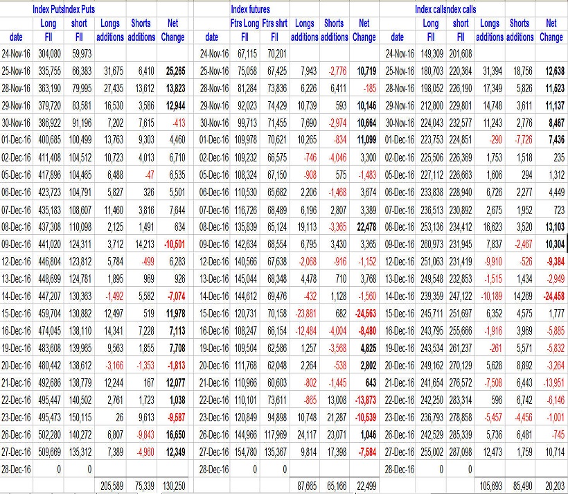 futures