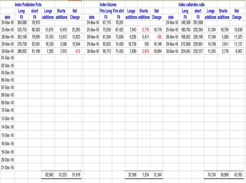 futures