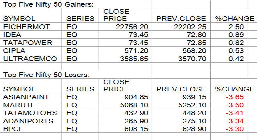 gainers