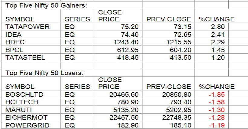 gainers
