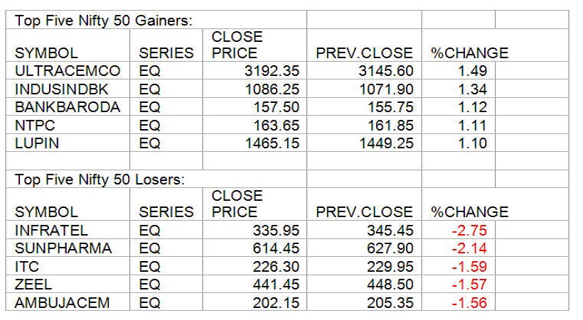 gainers