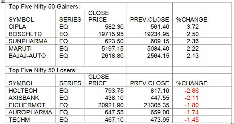 gainers
