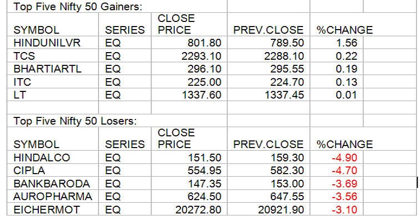 gainers