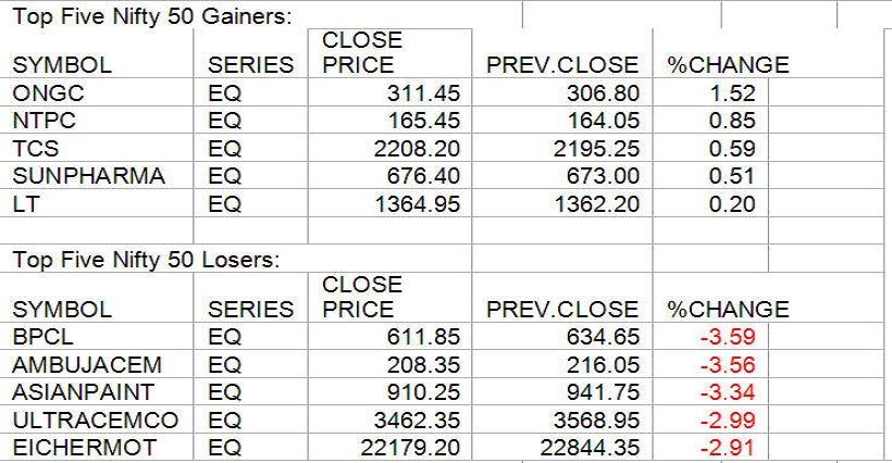 gainers