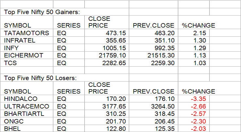 gainers