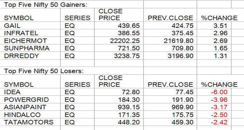 gainers