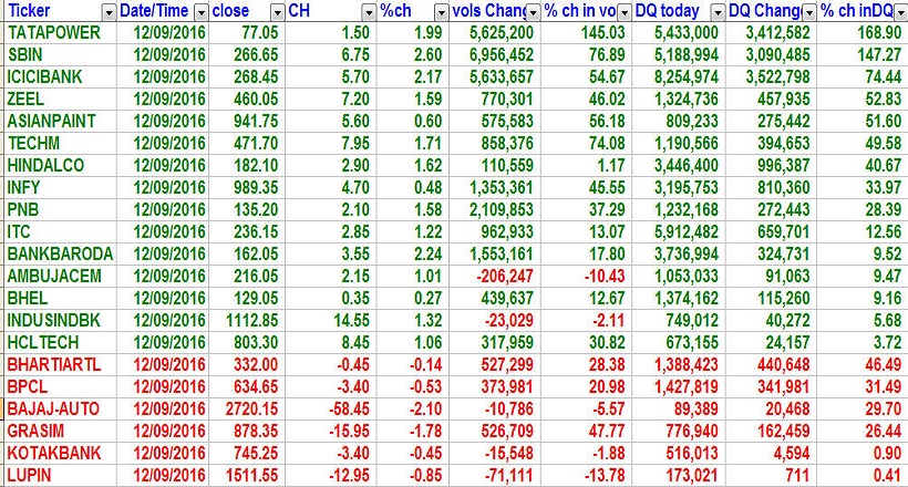 nifty-stocks
