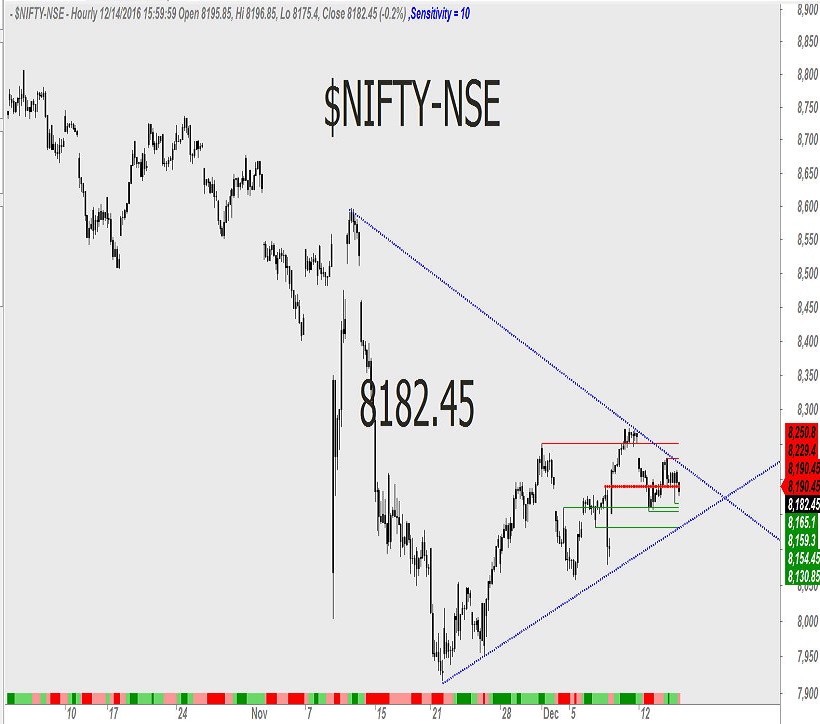 nifty