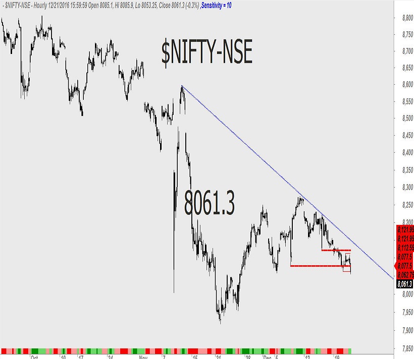 nifty