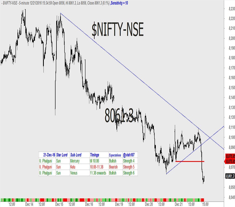 nifty-astrology-1