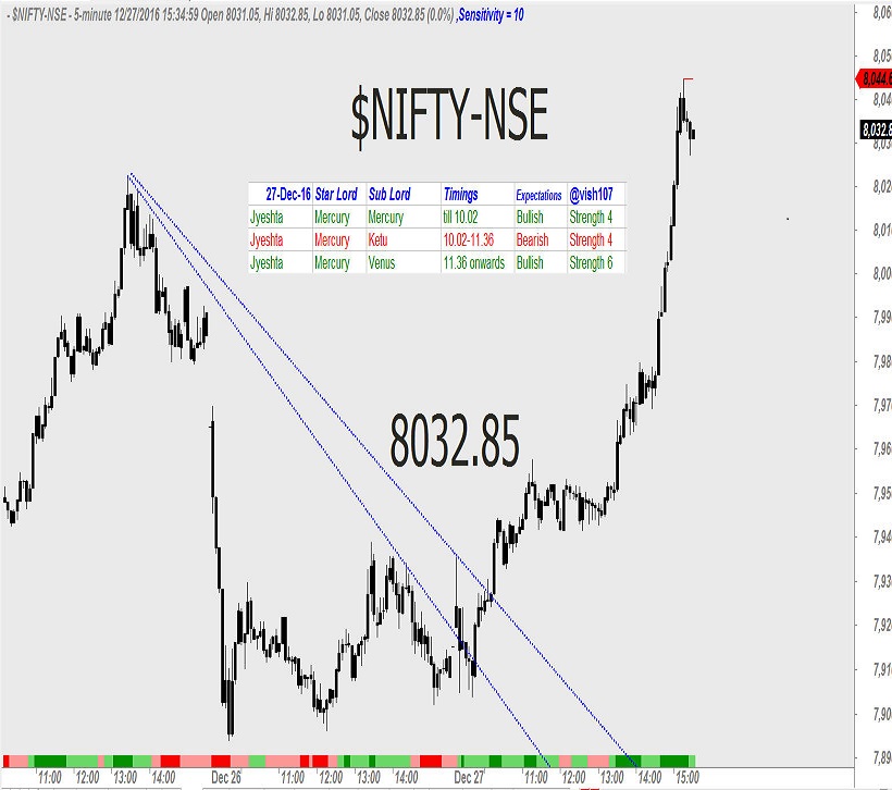 nifty-astrology-1