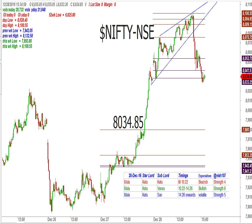 nifty-astrology-1