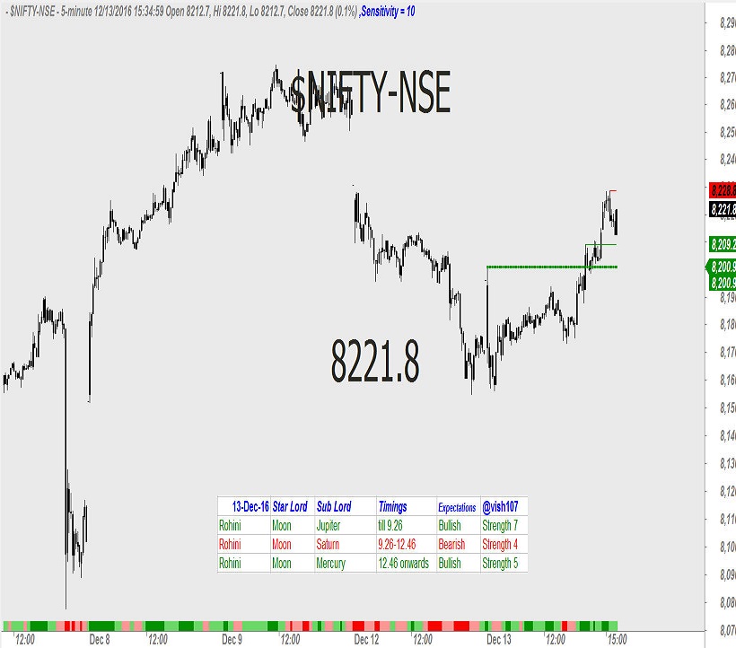 nifty-astrology-1