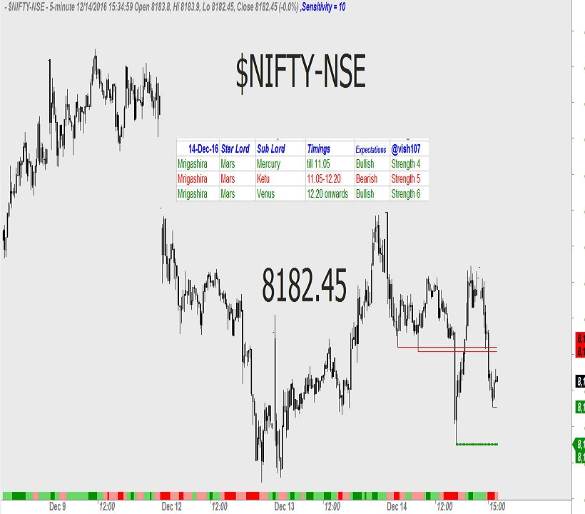 nifty-astrology-1