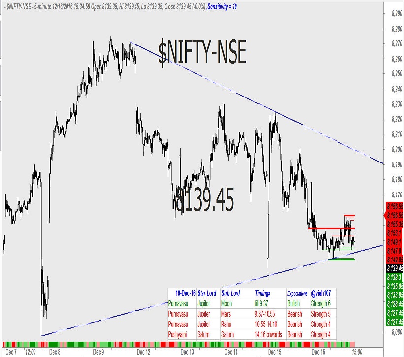 nifty-astrology-1