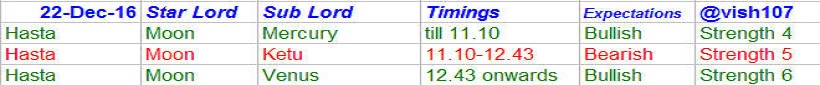 nifty-astrology