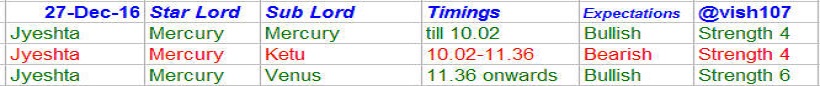 nifty-astrology