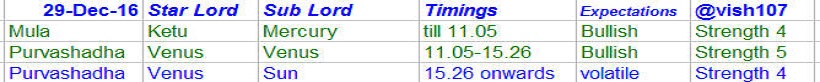 nifty-astrology