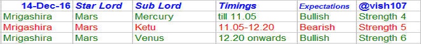 nifty-astrology