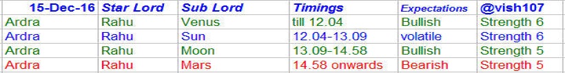 nifty-astrology