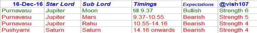 nifty-astrology