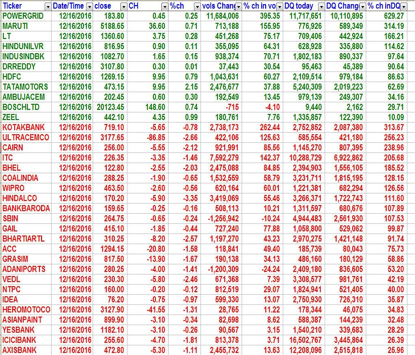 nifty-volume