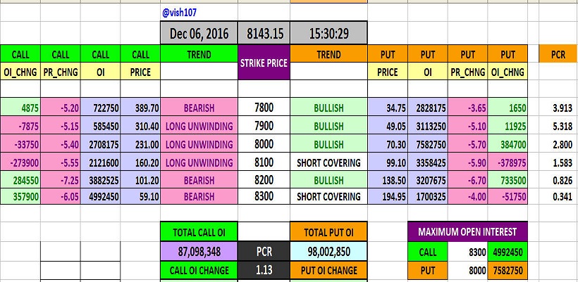 put-call-ratio
