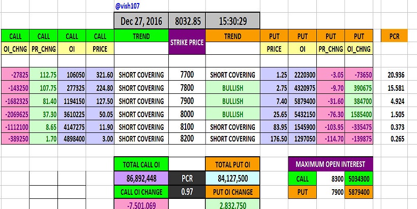 put-call-ratio