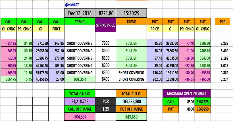 put-call-ratio
