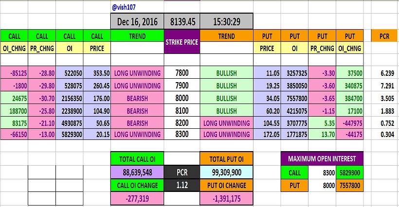 put-call-ratio