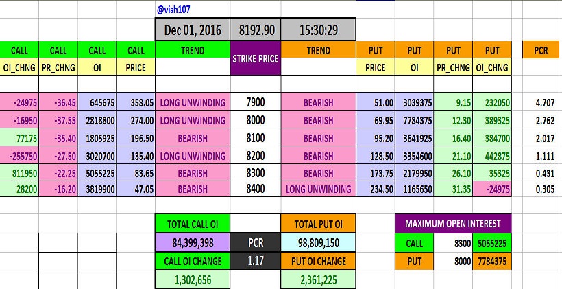 put-call-ratio