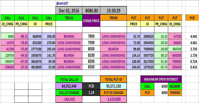 put-call-ratio