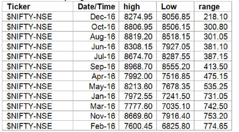 weekly-range