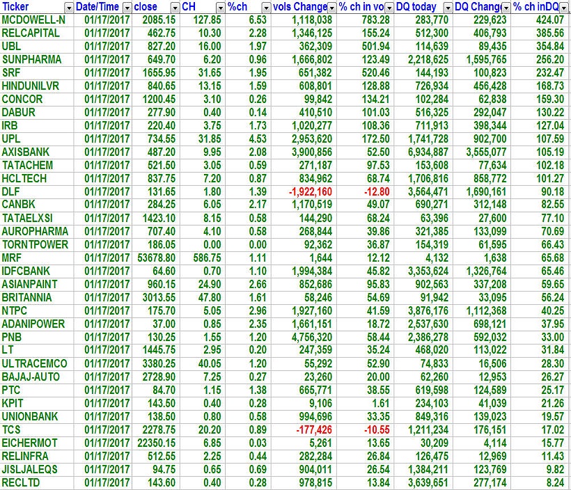 Delivery Volume