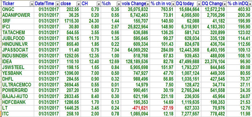 Delivery Volume