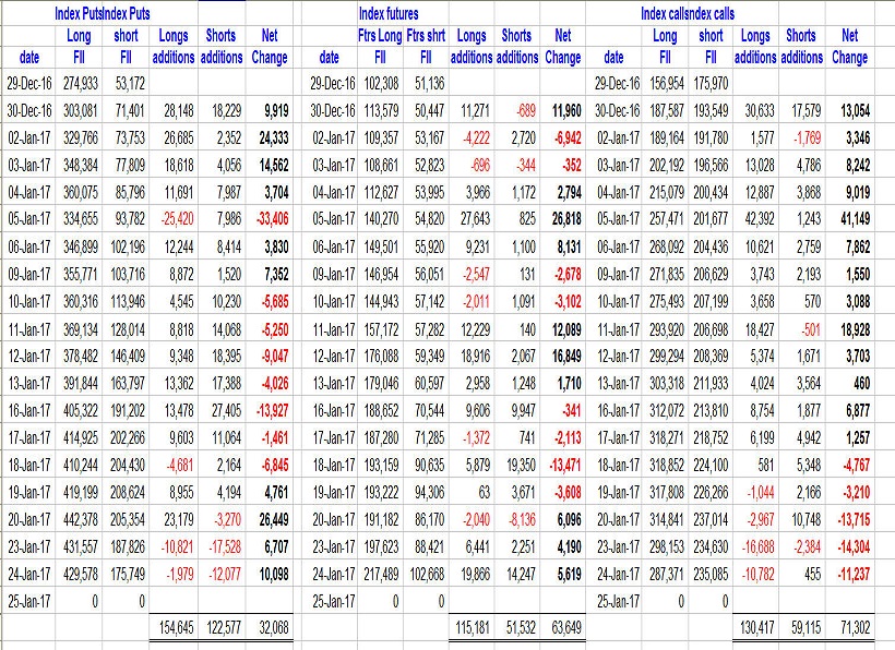Futures
