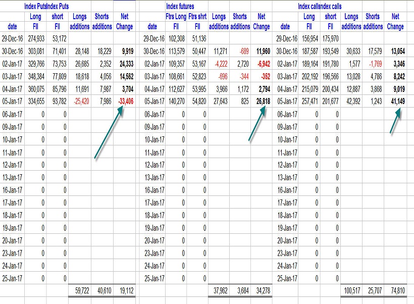 futures