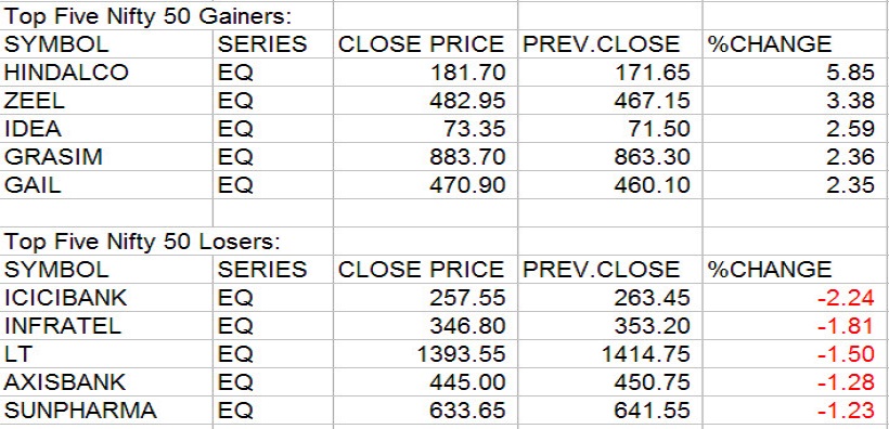 Gainers