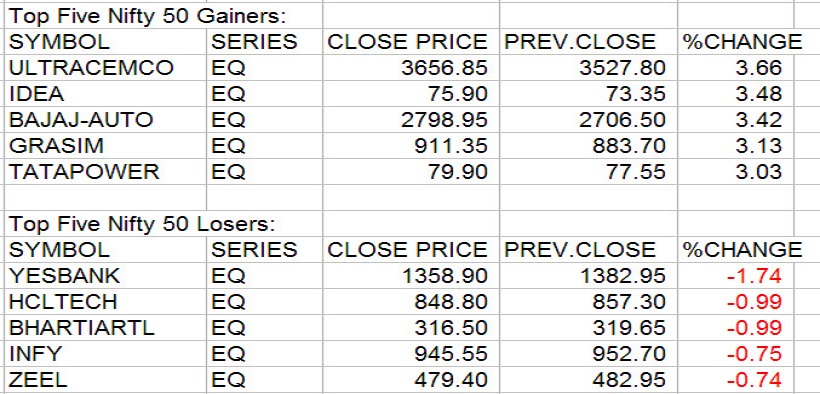 Gainers