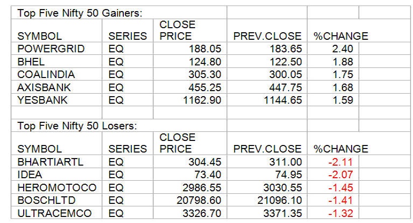gainers