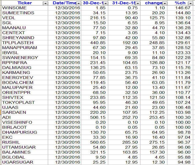 gainers-2016-1