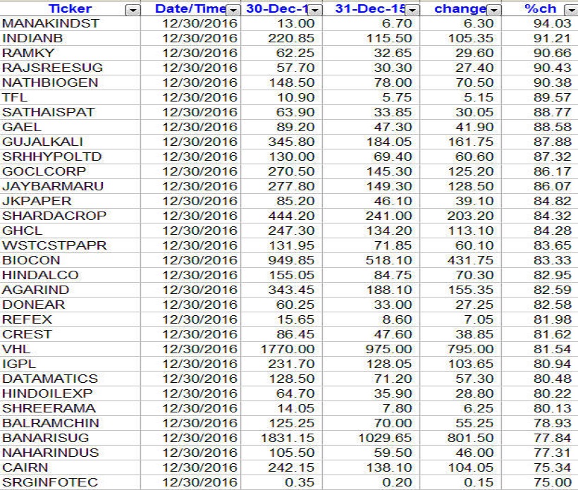 gainers-2016-2
