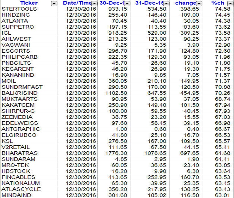 gainers-2016-3