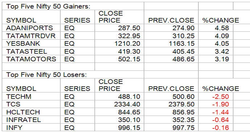 gainers