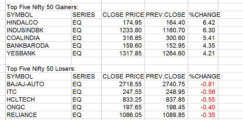 gainers