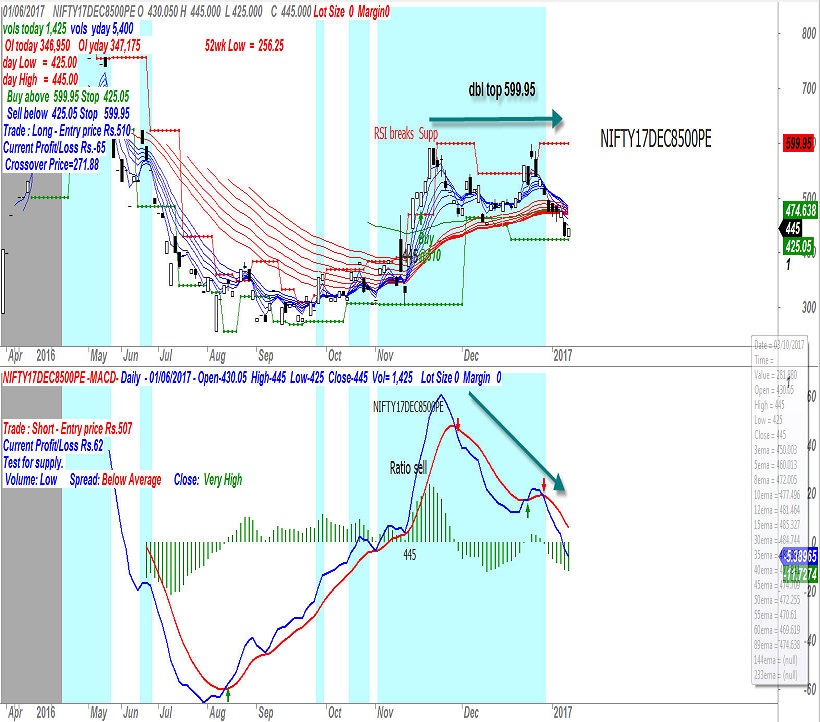 long-dated-options-2