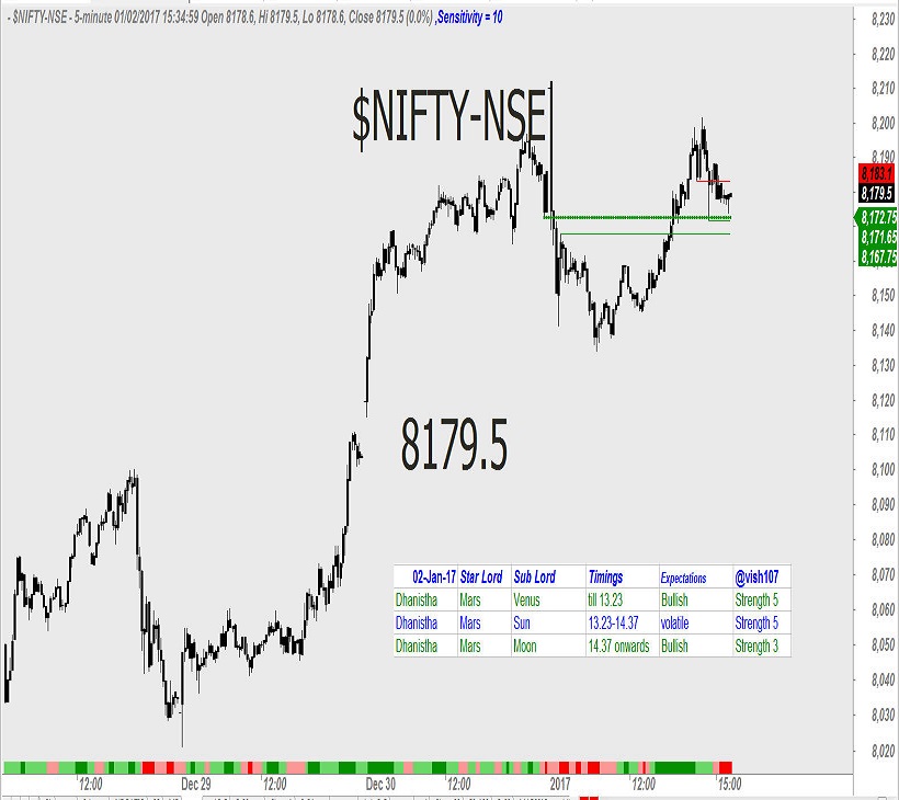 nifty-astrology-1