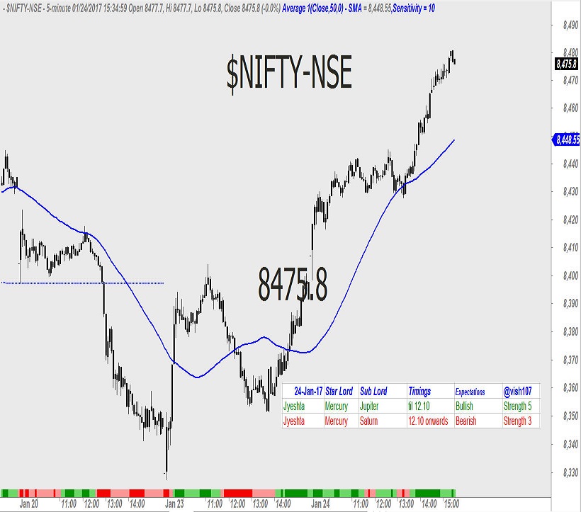 Nifty Astrology 1